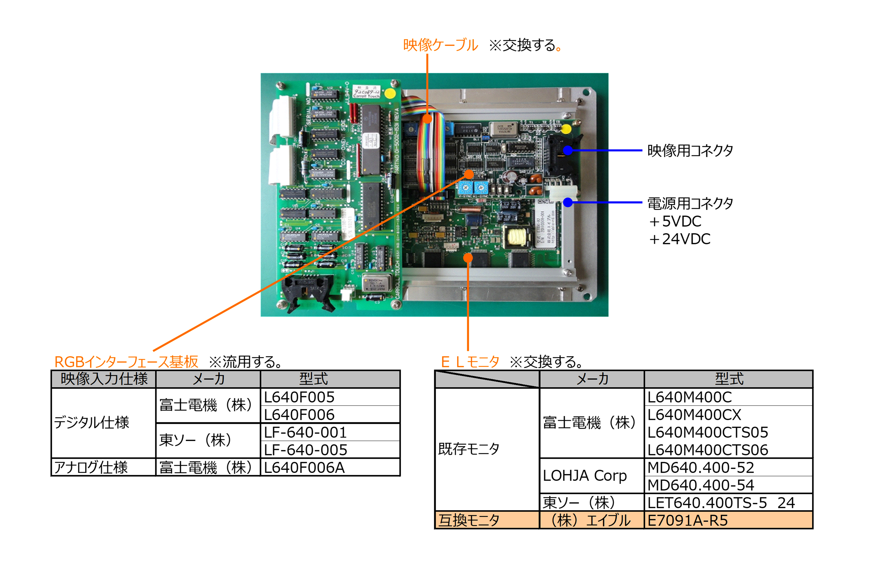 図1 RGBインターフェース基板とELモニタ