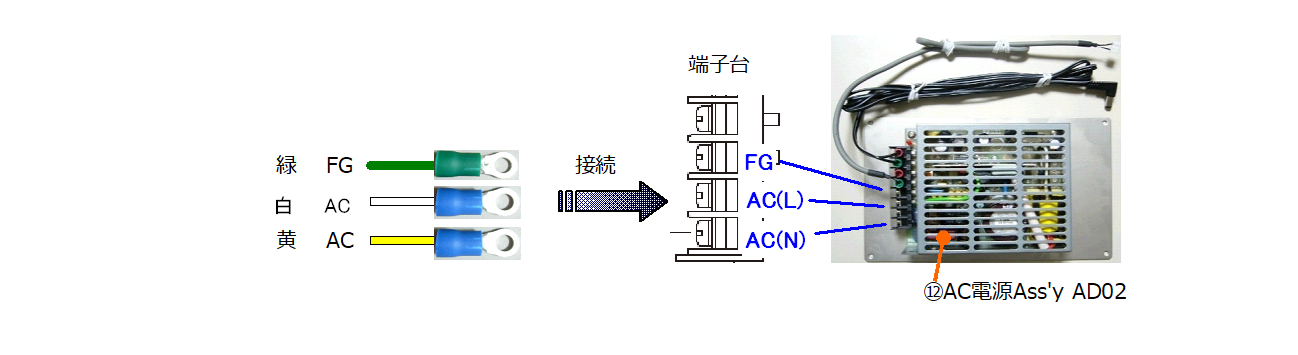 図10：AC電源Ass'y AD02 の端子台接続図（FG・AC の圧着配線）
