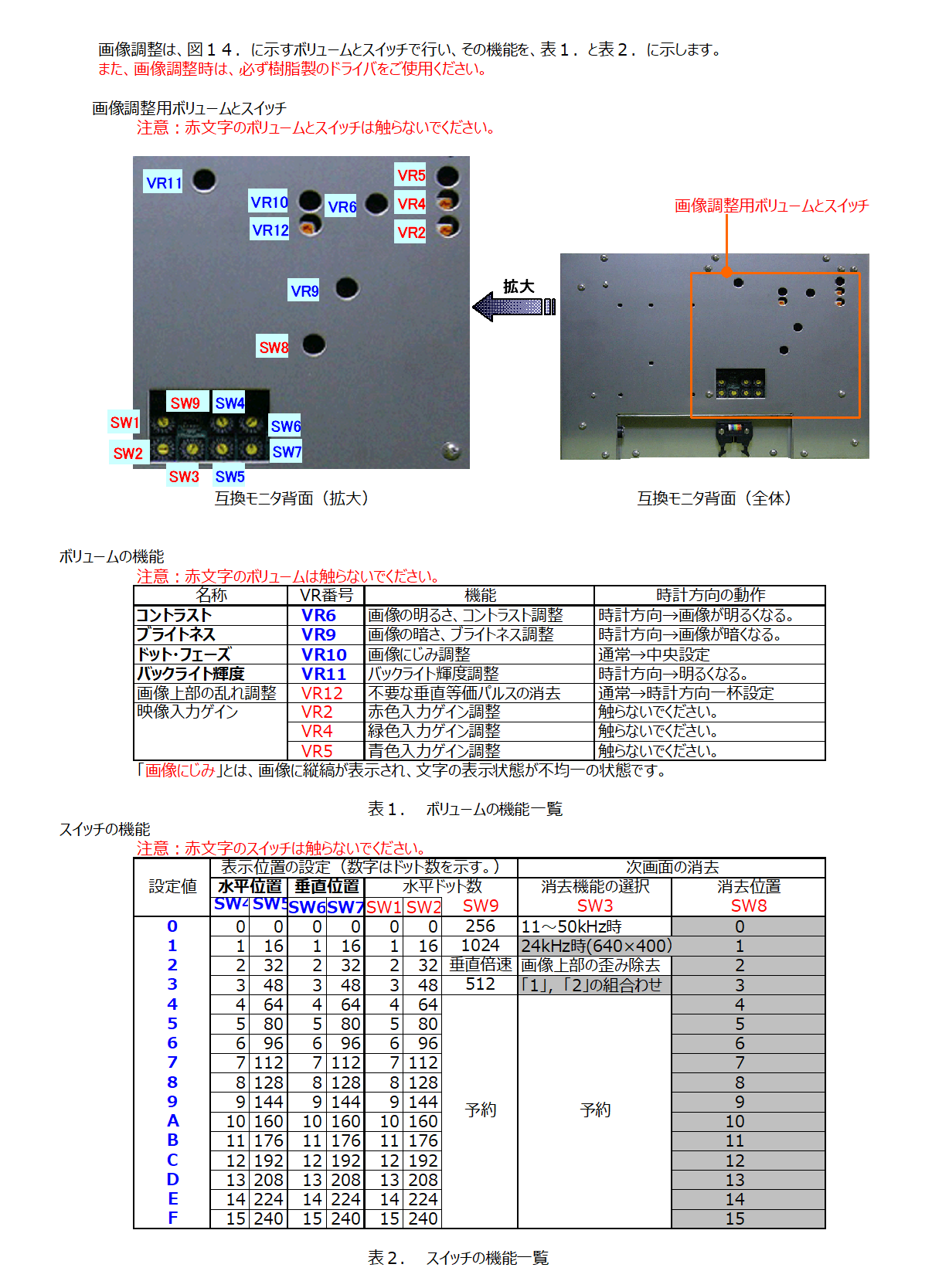 図14：画像調整用ボリュームとスイッチの配置図（VR番号・SW番号の位置）