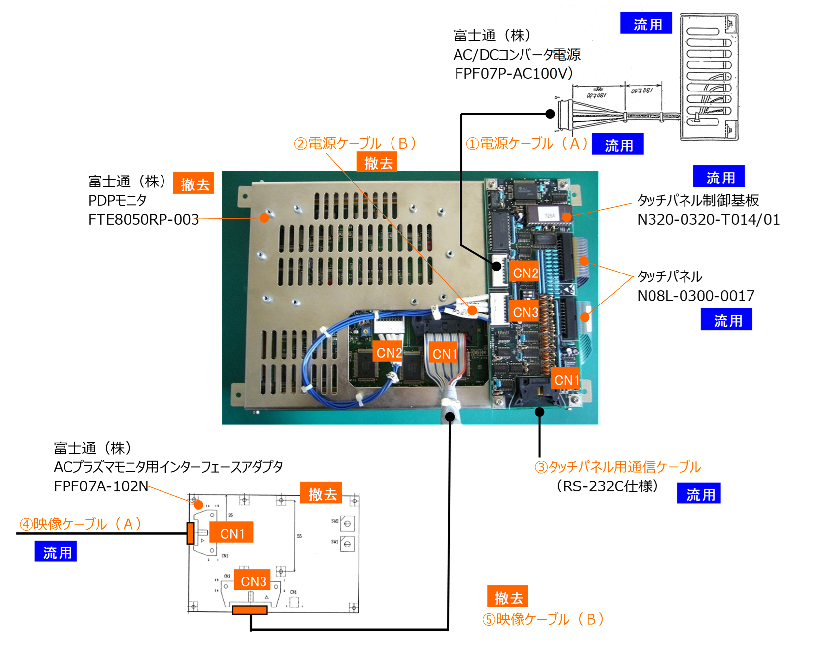 図1：CDE-80N既存モニタ構成（FTE8050RP-003・FPF07A-102N・タッチパネル制御基板の接続構成）
