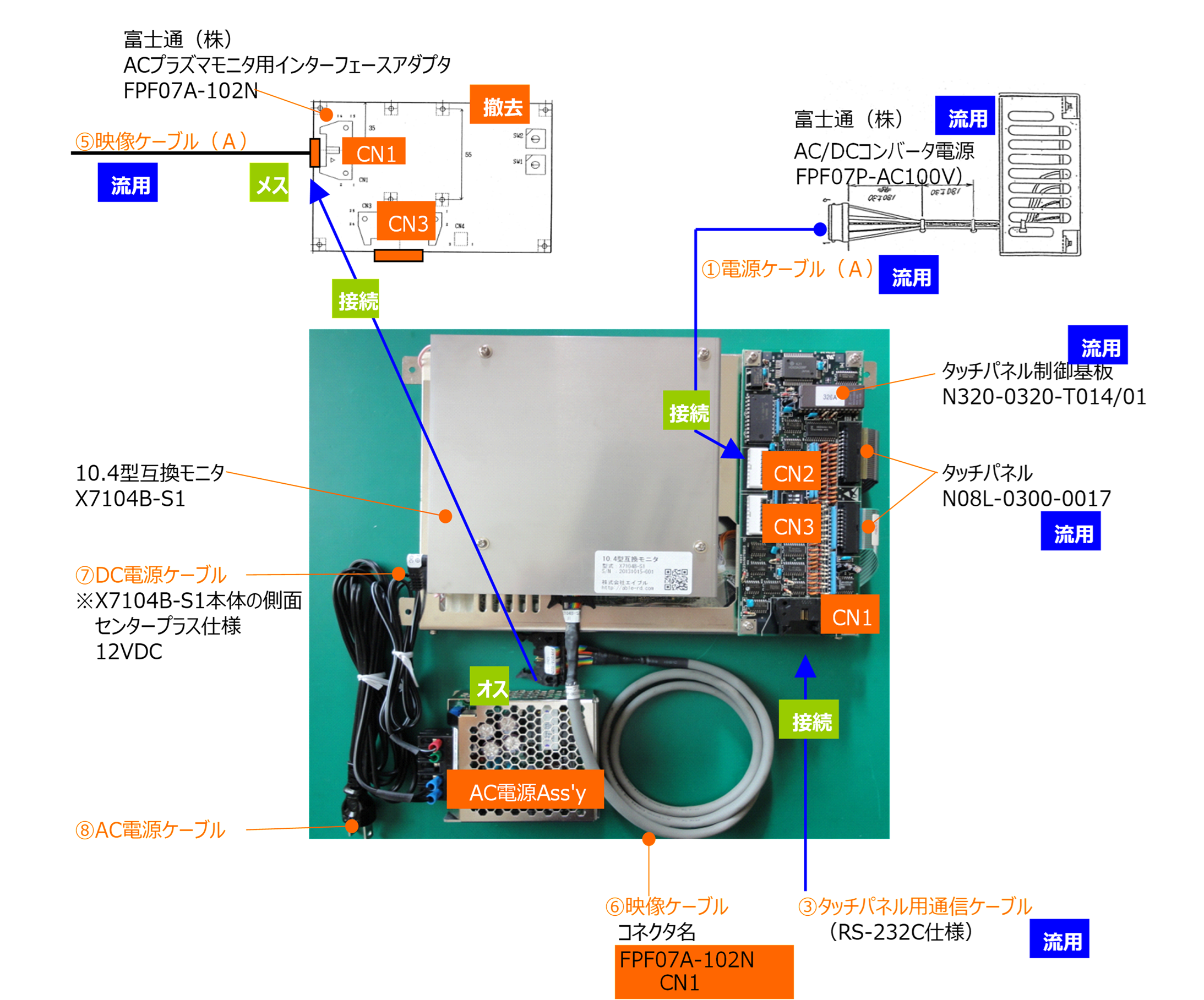 図2：互換モニタ X7104B-S1 の構成（電源ケーブル・RS-232C・映像ケーブル・DCジャックの接続位置）