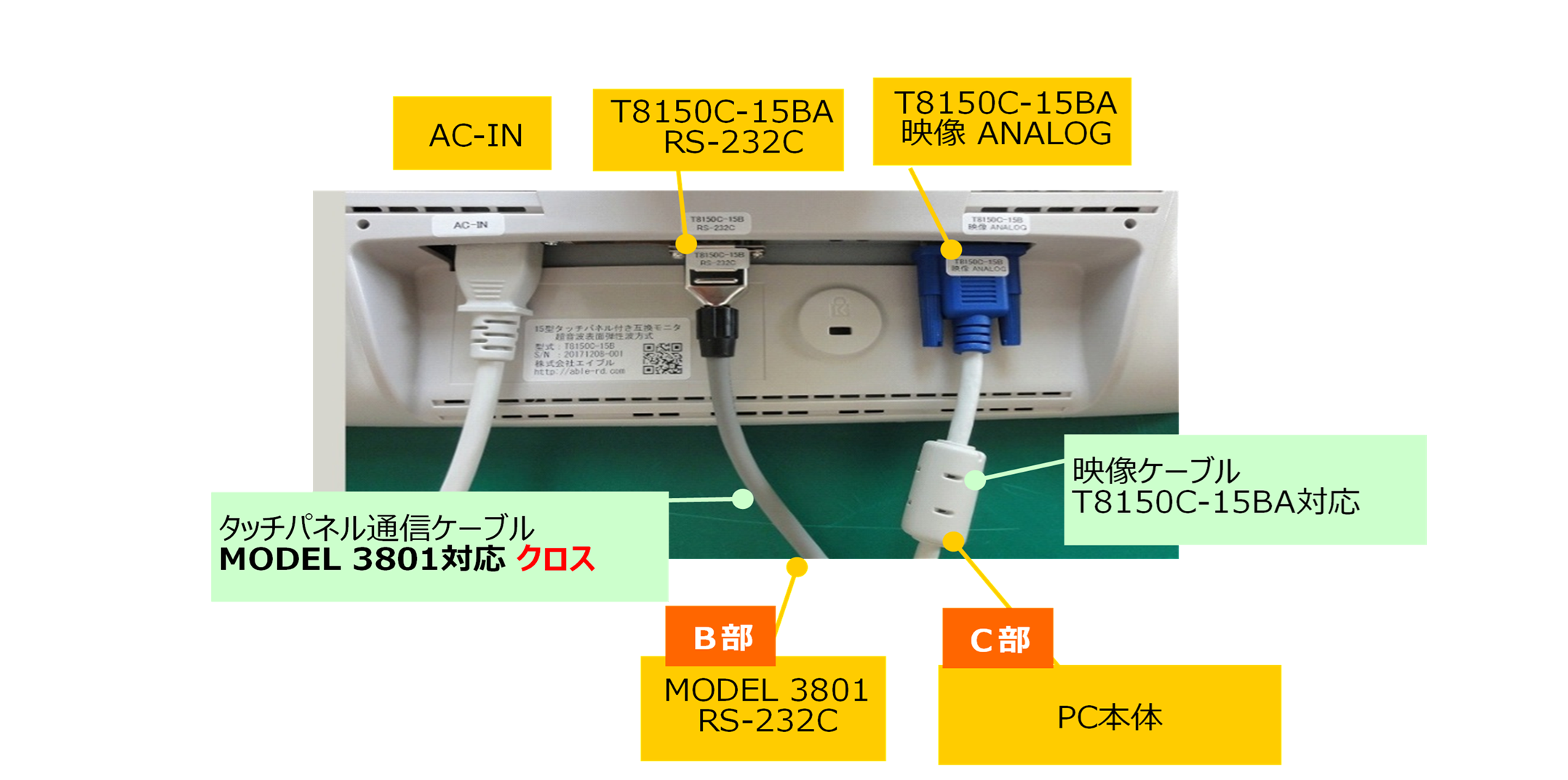 図3：互換モニタ T8150C‑15BA のケーブル接続図（映像・通信・電源の接続構成）